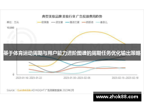 基于体育运动周期与用户能力进阶图谱的周期任务优化输出策略