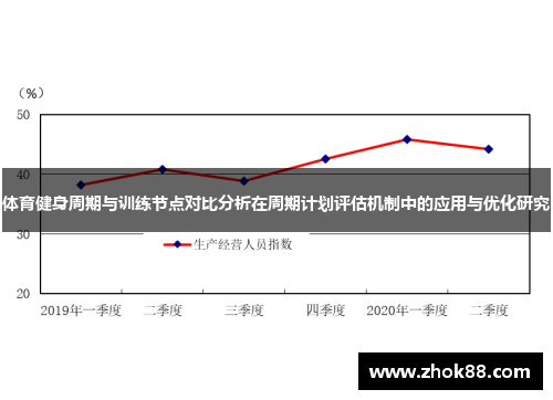 体育健身周期与训练节点对比分析在周期计划评估机制中的应用与优化研究