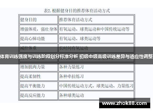 /uploads/images/20250612/ti-yu-xun-lian-qiang-du-yu-xun-lian-jie-duan-hua-fen-biao-zhun-fen-xi-chu-ji-zhong-ji-gao-ji-xun-lian-cha-yi-yu-shi-ying-xing-tiao-zheng.webp